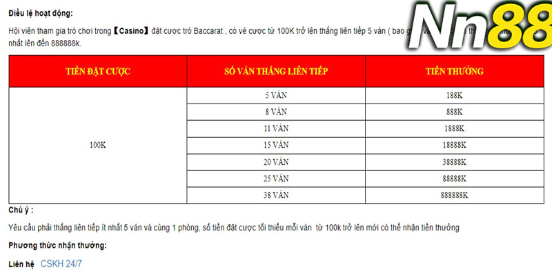 Thể Thao NN88 - Quy Tắc Để Thắng Kèo Thẻ Đỏ Đáng Kinh Ngạc Cùng Chuyên Gia